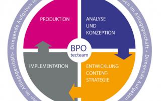 Business Process Outsourcing