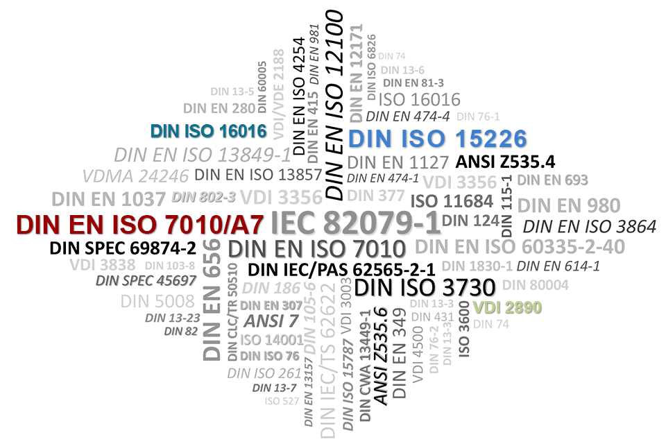 Normen und Richtlinien DIN ISO 16016, DIN EN ISO 7010/A7, DIN ISO 15226, VDI 2890