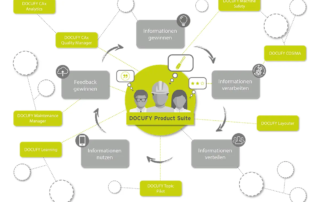 Systemtag bei tecteam mit DOCUFY