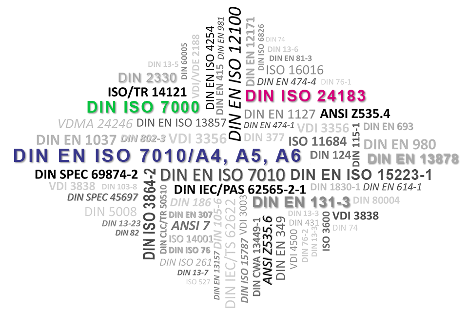 Normen und Richtlinien Technische Dokumentation DIN EN ISO 7010/A4, A5 und A6, DIN ISO 24183, DIN ISO 7000
